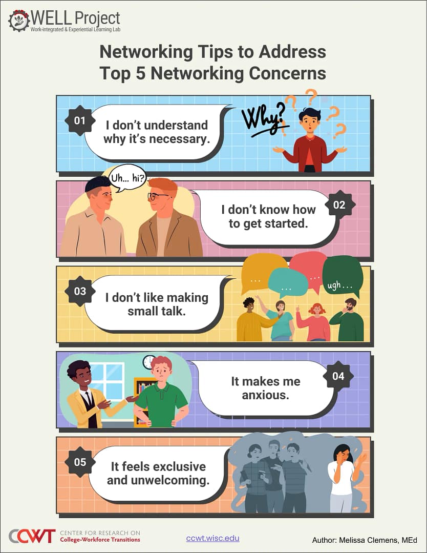 Decorative image representing CCWT's WELL Project resources.