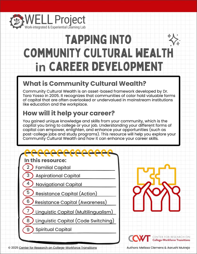 Decorative image representing resources from WELL project